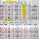 2024년 11월 22일 내일 주식 단타 종목(시가기준 1~3%) 이미지