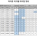 아이폰15 국가별 차이점 정리(노르웨이 보증 5년, 스페인 3년, 한국 2년--단 본인 과실은 No---) 이미지