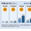 신용밧데리 이미지