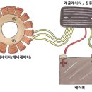 [펀치통신-496] 바이크에는 왜 교류, 직류가 공존하는가? 이미지