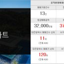 아르누보씨티공인중개사사무소 이미지