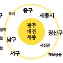 대전탑서적 이미지