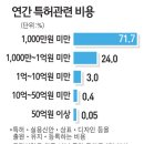 선영특허법률사무소 서울경제