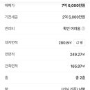 혁신굿모닝공인중개사사무소 이미지