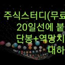 주식 스터디: 20일선에 붙은 담봉+역망치에 대하여 이미지