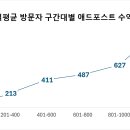오르다애드