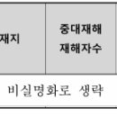 국토교통부가 건설사에 내린 하도급 참여제한 처분이 위법하다고 본 사례(2023구합86300) 이미지