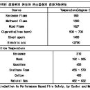 성능위주 소방설계-8 이미지