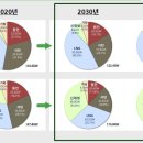 연정에너지 이미지