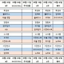 2022 시즌 일정표 (11월6일 우천경기편성포함) 공지 이미지