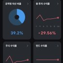 한모은 | 20대에 1억모은후기, 30대에 2억모으기 도전, 뱅크샐러드 추천,제테크 꿀팁