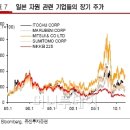 유진종합상사 이미지