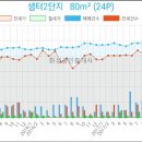 이마트24 고양능곡점