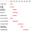 쎈수학러닝센터두정오성학원