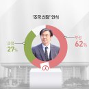 방금나온 KBS 여론조사 이미지