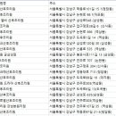 궁산후조리원 강남본원지점 이미지