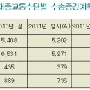 순천-37호 이미지