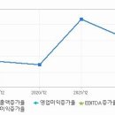 아난티 이미지