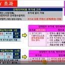 서초로이부동산중개법인주식회사 | 지성의 돈되는 부동산 1인 법인-지성(2020.03.24- 04.05)