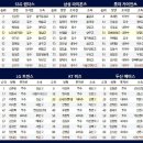 2022 KBO 신인 드래프트 이미지