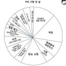 엔티피 네이버블로그