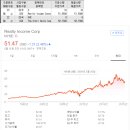 인컴소프트 이미지