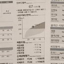 더마름 다이어트 목동점 이미지