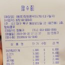 탕화쿵푸마라탕칠곡점 이미지