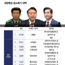 김형수법무사무실