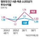 커질상인