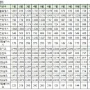 12월30일 제주특별자치도 실거래가 (건수:23건) 이미지