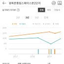 광화문풍림스페이스본1단지 네이버블로그