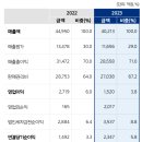 주식회사 에스쁘아