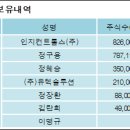 인지컨트롤스(주) 이미지