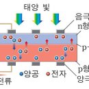 빛과열에너지 이미지