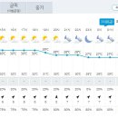 아하비제주