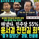 민심 승부났다, 민주당 55% 국힘 29% 이재명 압도적 1위 50%육박.. 윤석열 전한길의 지지율 희망 꺽어버린 홍준표 포착.. 전광 이미지