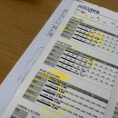 1:1개인 맞춤 강남 다이어트 한의원, 골드힐링한의원 고주파 통증관리 후기