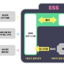 배터리 전기차 다음으로 ESS 뜬다 기사 이미지