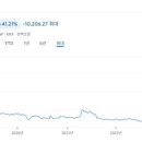 에스티엑스리조트 주식회사