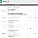2025년 한국고용노동교육원(교육직) 필기 시험 후기