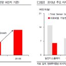 (주)골디락스홀딩스 | 3월 5일의 거시경제 Letter