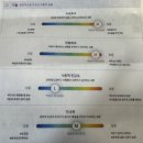 [뉴저지 일상] 남편과 함께 찾은 기질 성격검사 , 뉴저지 리틀페리 [Family Touch] TCI 검사 후기 ❤️