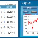 골드쉘화정