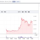 [공모주 청약] 원일티엔아이 공모주 상장일 매도 후기