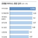 마통