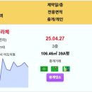제주 실거래 이도한일베라체 8.3억 노형2차아이파크 장원월드컵 e편한세상중문 도련영도갤럭시타운 신고가~ 에코빌리지Ⅲ 더그라벨 서림아이빌 이미지