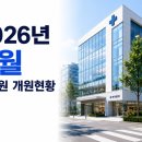 메디114_6월 개원현황, 전체 84개 의원·병원 개원, 성형외과, 내과, 정형외과, 정신건강의학과 순