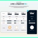 일산현대의원 | 일산안과 스마일스마트라식 회복 속도 보다 중요한 것