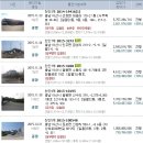 북수 마을회관 이미지